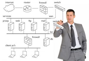 Network-Infrastructure-and-Security_02d